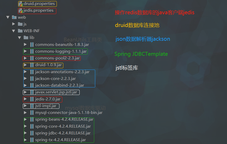 Java23.4【Redis：案例】CSDN博客