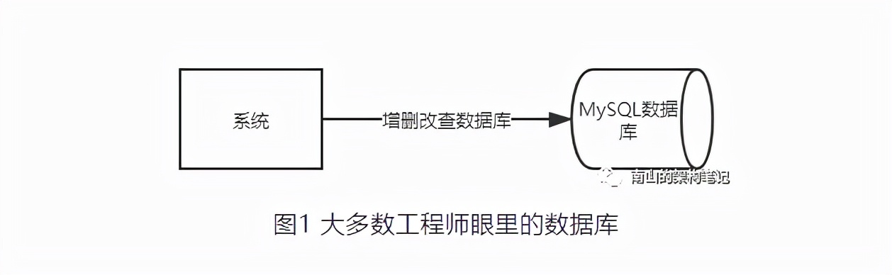 P8ϵͳôMySQL򽻵