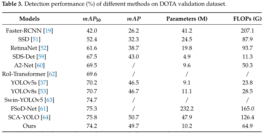 table_3