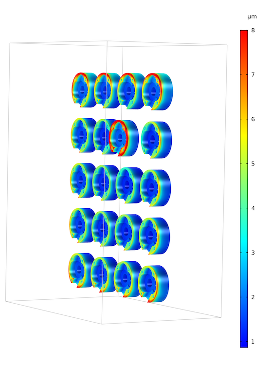 A plot of the electroplating thickness in the cathode for the oil pump cover rack.