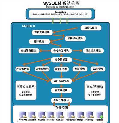 体系结构图