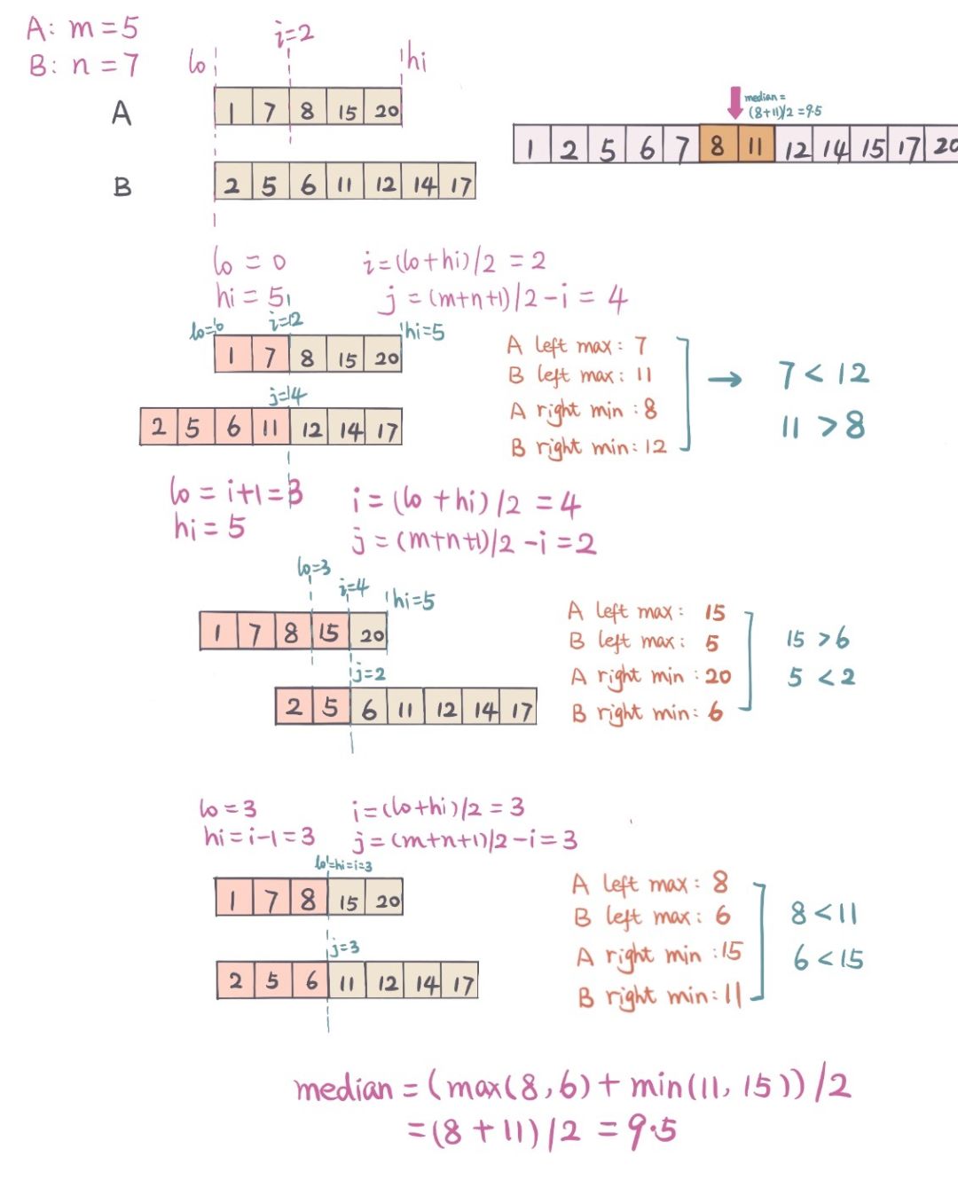 背包問題快速蟻群算法_貪心算法 背包問題 c_0-1背包問題算法