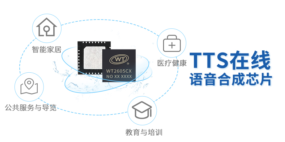 WT2605C TTS在线语音合成芯片：赋能多行业领域，引领产品智能化