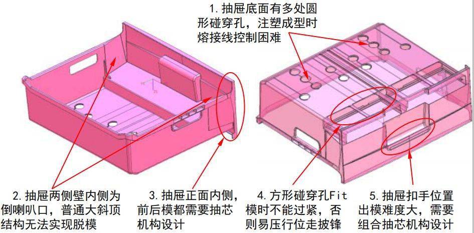 此抽屉产品为透明件,熔接线及结构夹线构复杂,模具成型时多处位置需脱