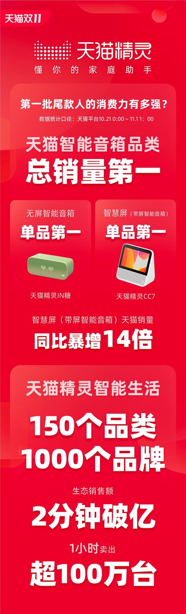天猫精灵怎么连接电脑_双11智能家居怎么选？天猫精灵AI助手成为智能新 