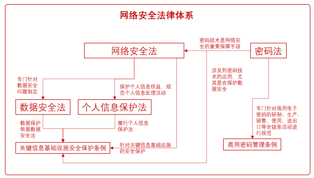 揭秘！网络安全“4法2例”国家安全体系背后基石