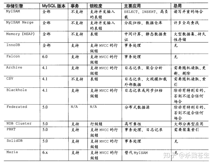 db2 删除schema中所有表_数据库中的引擎、事务、锁、MVCC（一）