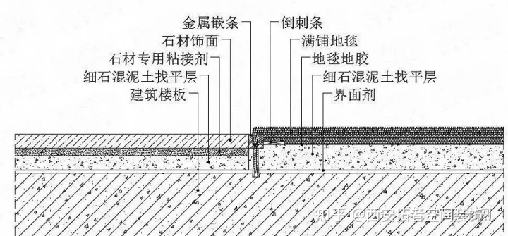 瓷砖阳角条安装图解图片