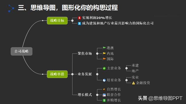 矩阵论思维导图55页ppt套用框架思维大幅提升逻辑思维能力转发收藏