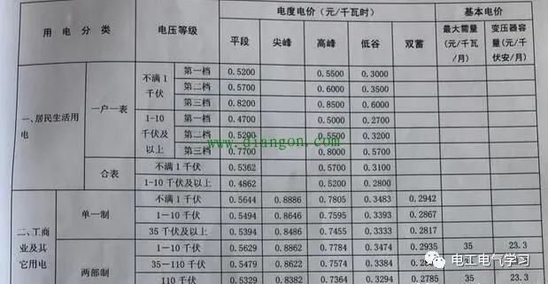 智能駕駛是什麼意思智能電錶中的峰尖平谷是什麼意思怎麼算電費