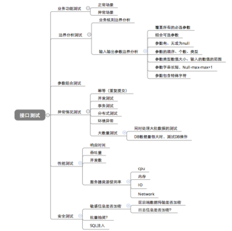 接口测试和功能测试的区别