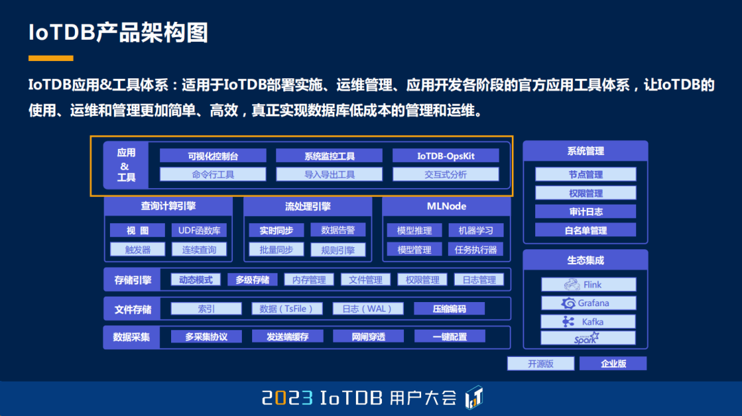 2023 IoTDB Summit：天谋科技产品负责人赵馨逸《<span style='color:red;'>利</span><span style='color:red;'>其</span>器：如何用 IoTDB 可视化控制台实现<span style='color:red;'>高效</span>管理与运维》...