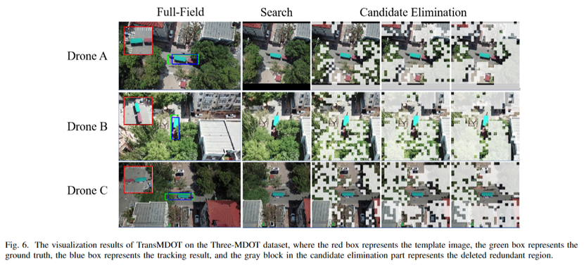 多机单目标跟踪Cross-Drone Transformer Network for Robust Single Object Tracking