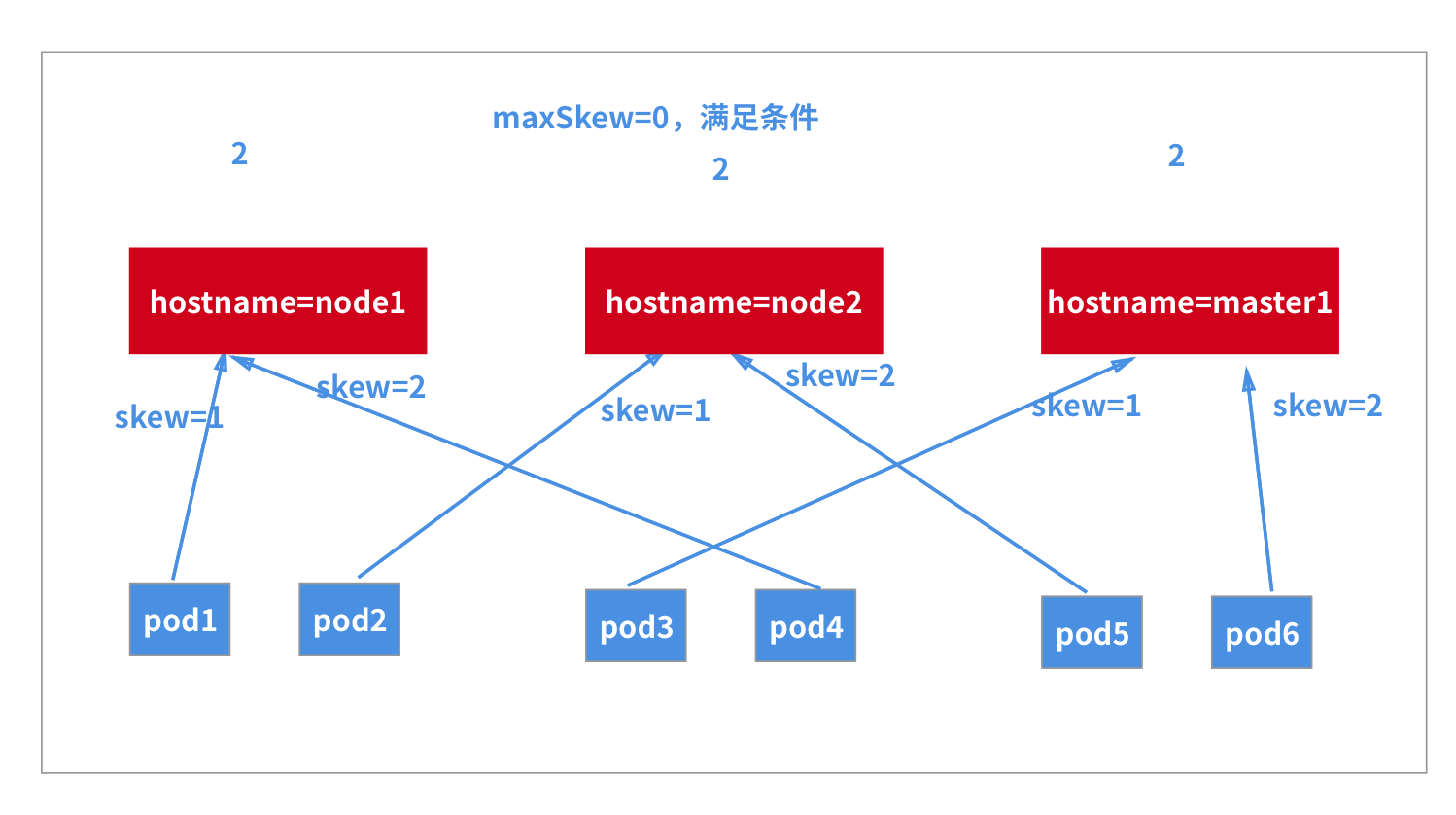 解析