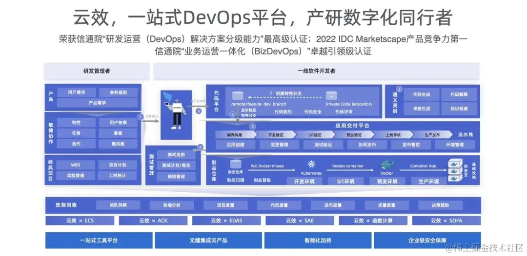 Jira Server 不维护<span style='color:red;'>了</span>，如何<span style='color:red;'>将</span> Jira 平滑<span style='color:red;'>迁移</span><span style='color:red;'>到</span>阿里云云效