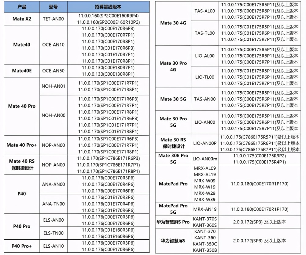 华为型号字母对照表图片