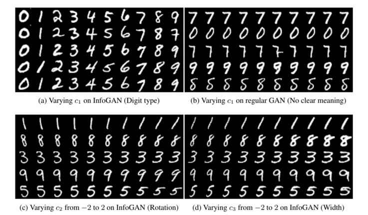 从GAN到Conditional_GAN-5