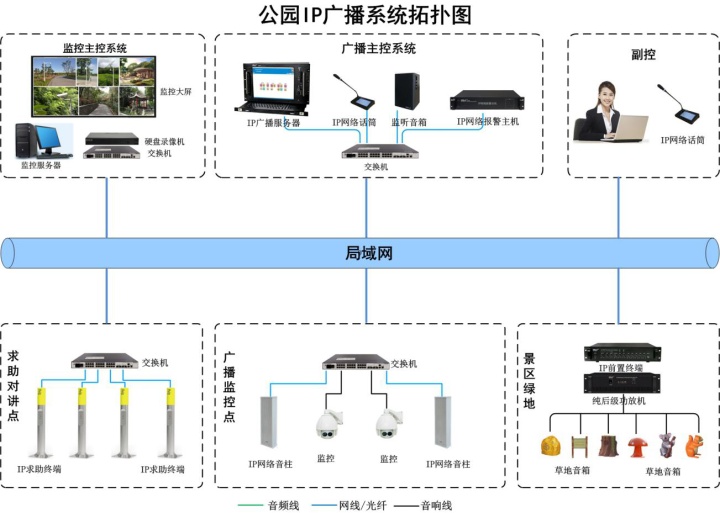 vm与主机共用ip景区背景音乐系统公园ip广播解决方案