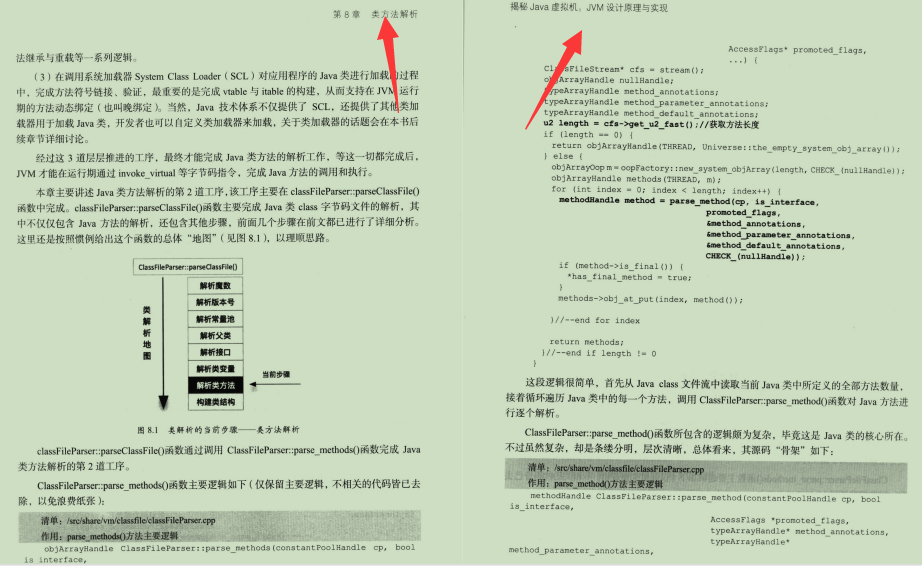 还不懂JVM的设计原理与实现？赶紧跟着字节大牛“身临其境”