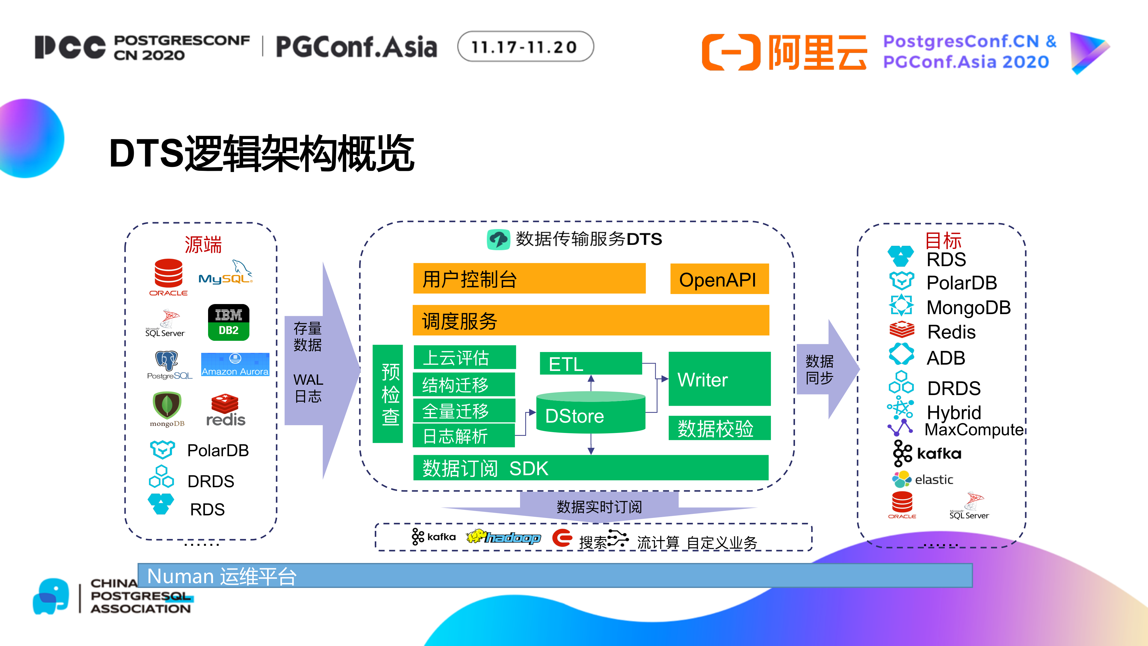 二,dtspostgresql 数据传输通道实现