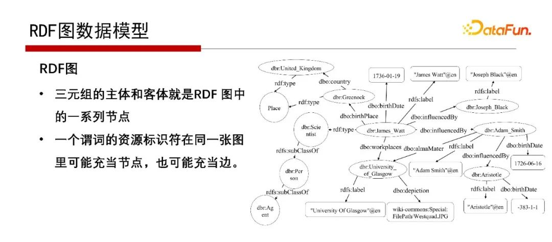 a9f72c88de3a1408d6503b7f1bbd3b64 - 北大邹磊：图数据库中的子图匹配算法