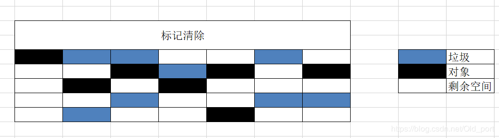 2020最全JVM垃圾回收机制面试题整理，阿里面试官最爱问的都在这里了（附答案）