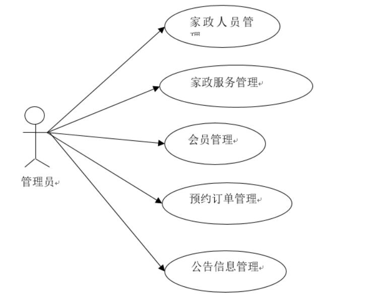基于微信小程序的家政服务预约平台设计与实现-计算机毕业设计源码+LW文档_微信小程序_02