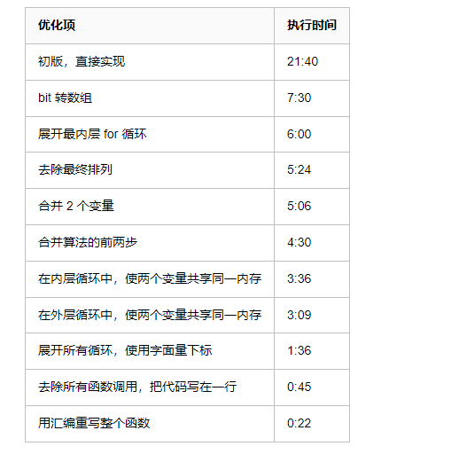 性能优化的一般策略及方法