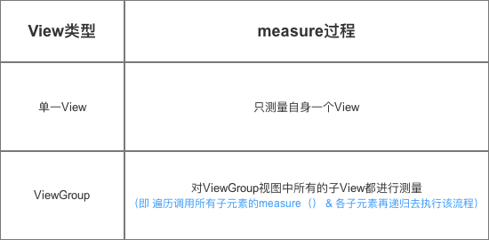 示意图