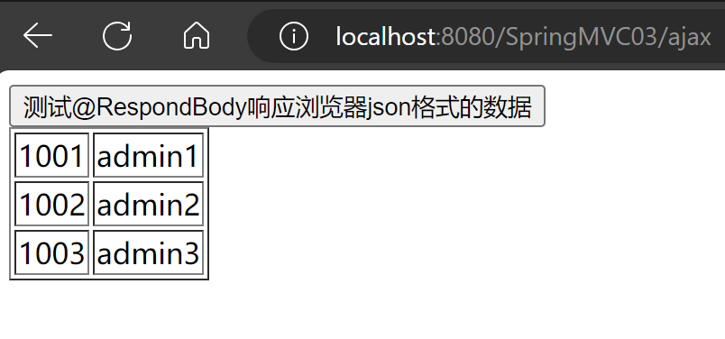 <span style='color:red;'>SpringMVC</span><span style='color:red;'>处理</span><span style='color:red;'>ajax</span><span style='color:red;'>请求</span>之@ResponseBody注解，将后端数据响应到浏览器