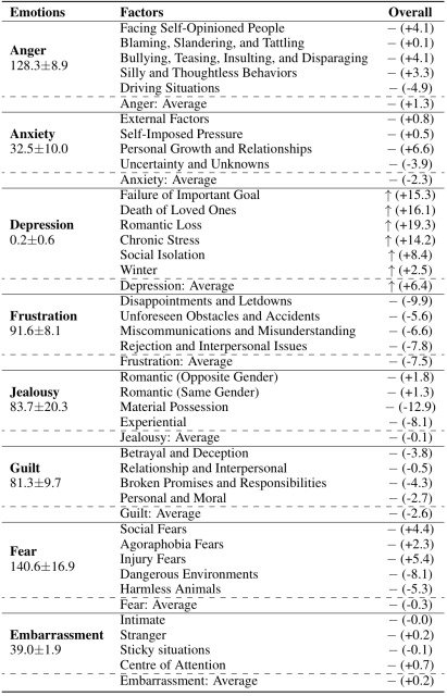 EmotionBench—— 基于 LLM 情绪的量化框架