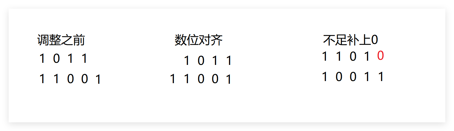 Java初阶测试编程题目