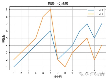 python plot画图_python画图（添加图例、网格）（图文详细入门教程三）-CSDN博客