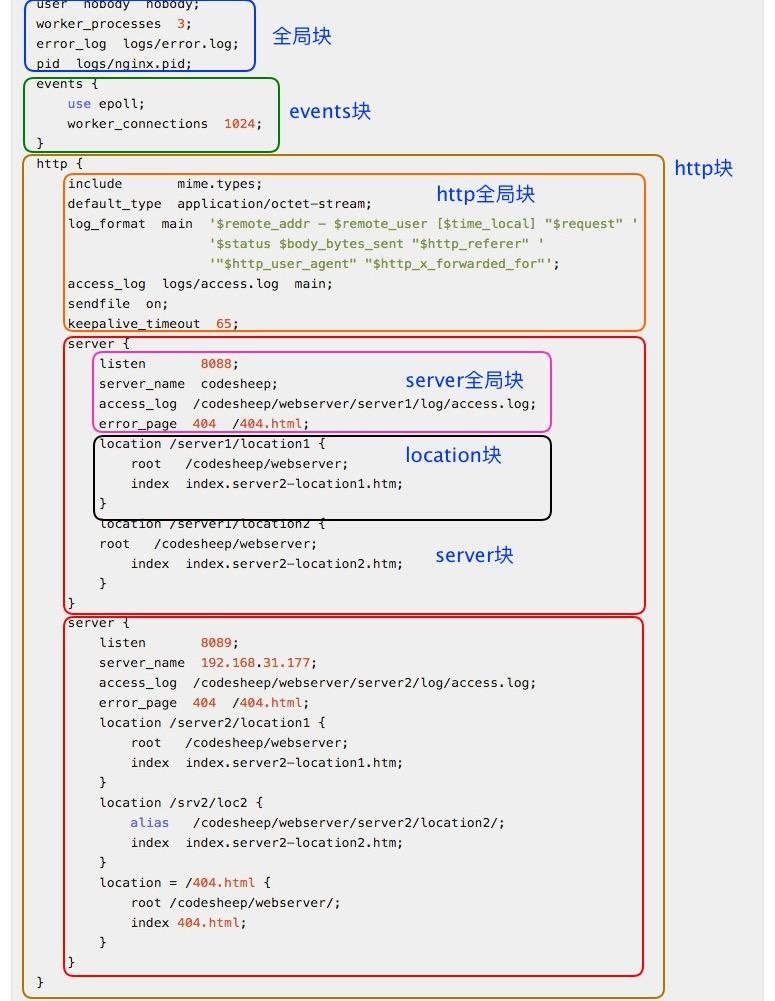 Linux、Windows、Mac 系统安装 Nginx 及配置命令全攻略