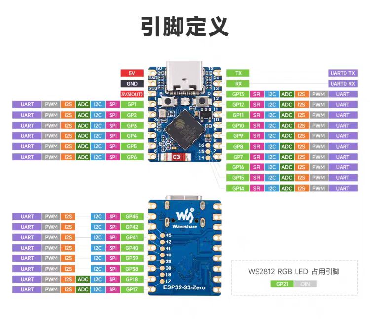 ESP32-S3-Zero针脚介绍图_开发