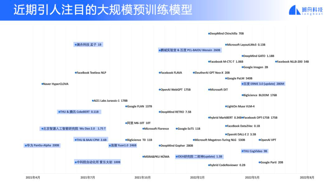 ChatGPT和代码智能