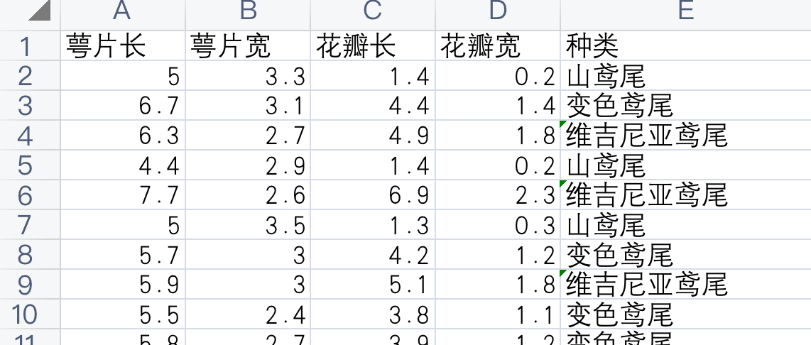 MATLAB初步进行机器学习