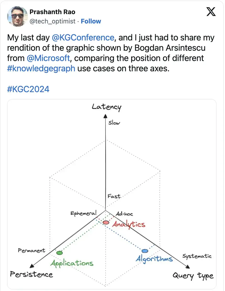 为什么说知识图谱 + RAG > 传统 RAG？_Graph_03