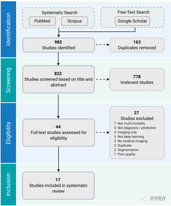 鲜鸡汤★when you encourage others, you boost their self-esteem