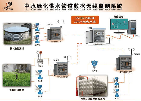 上位机能不能替代PLC实现控制？为什么一定要学上位机？