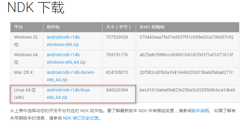 Linux 64位NDK