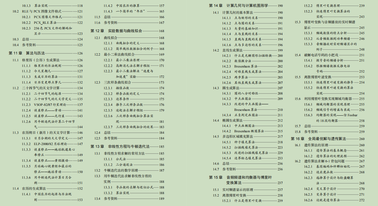 What is the unique charm of the 80k algorithm notes on GitHub?