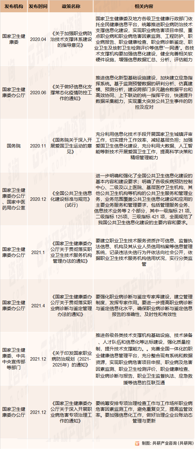 公共卫生信息化行业主要法律法规和政策