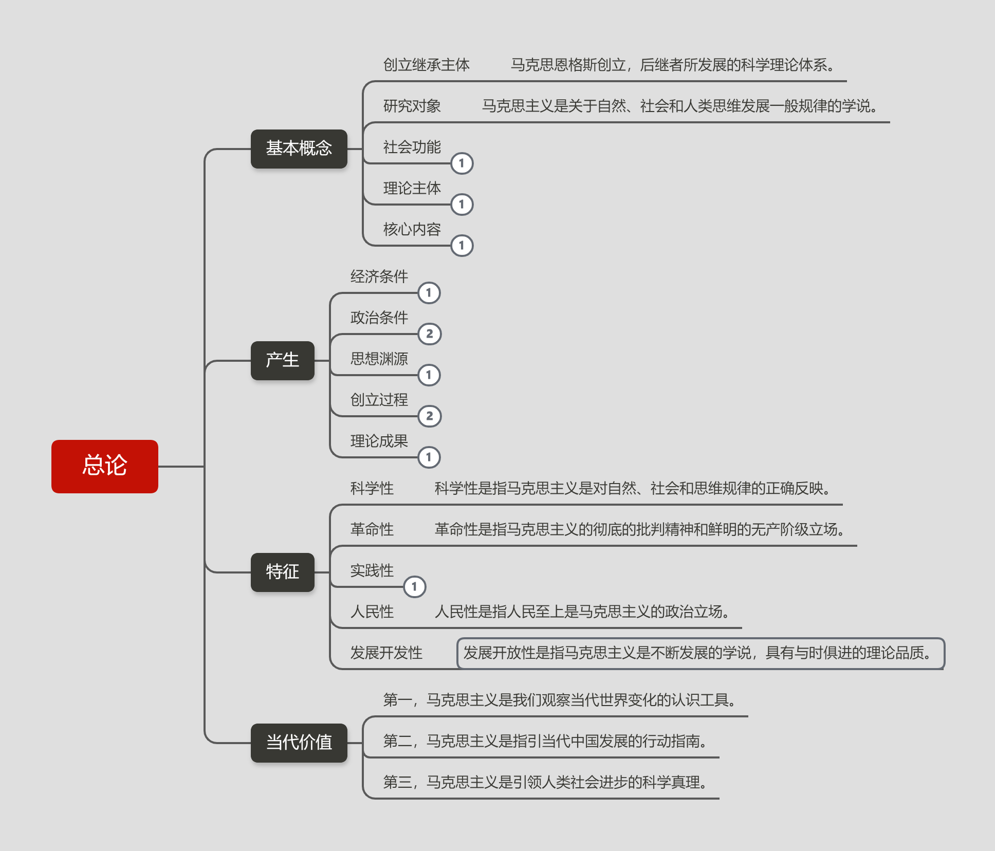 总论