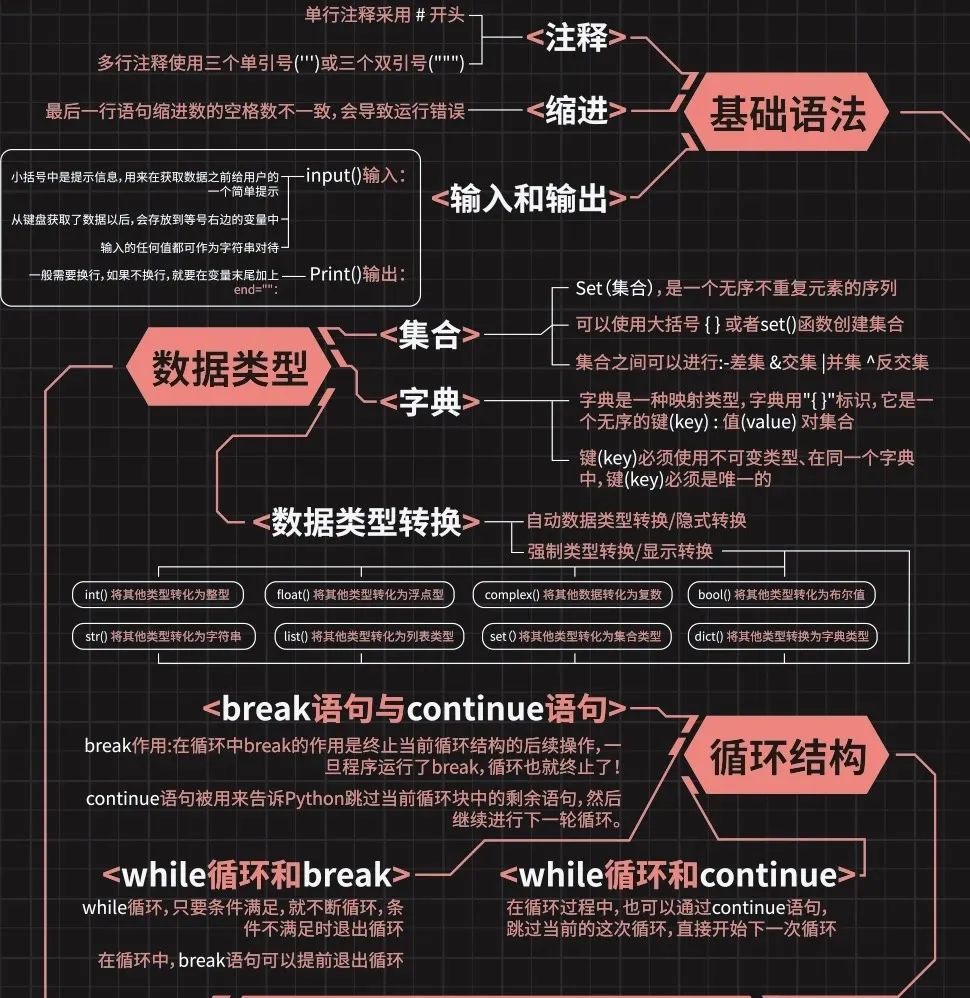 为什么python会成为程序员害怕的编程语言