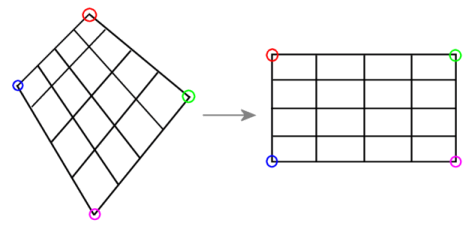 单应性Homography估计：从传统算法到深度学习