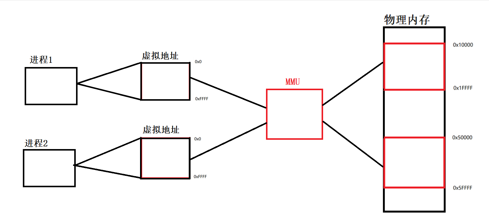 操作系统和初识进程