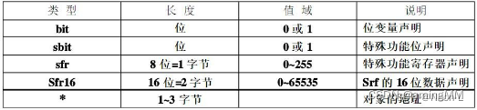 开发知识点-普中51-单核-A2单片机_c语言_87