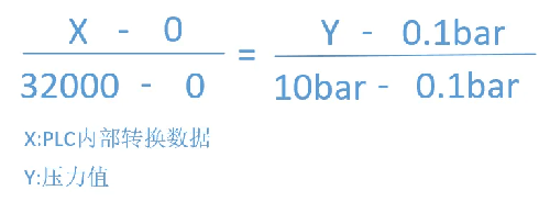 点击了解PLC中模拟量信号的转换公式_数据转换_10