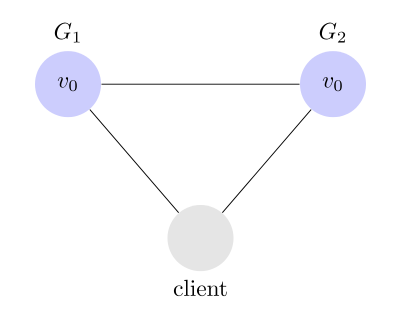 详解 CAP 定理 Consistency（一致性）、 Availability（可用性）、Partition tolerance（分区容错性）